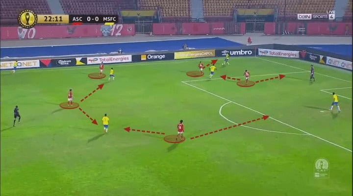 Marcel Koller at Al Ahly: The man tasked with bringing trophies back to Egypt’s most successful club – tactical analysis Post feature image