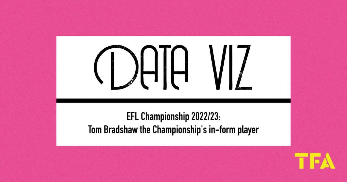 EFL Championship 2022/23: Tom Bradshaw Scouting Report - the Championship’s in-form player Post feature image