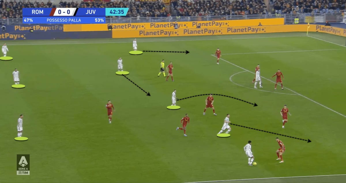 Serie A 2022/23: Roma vs Juventus - tactical analysis