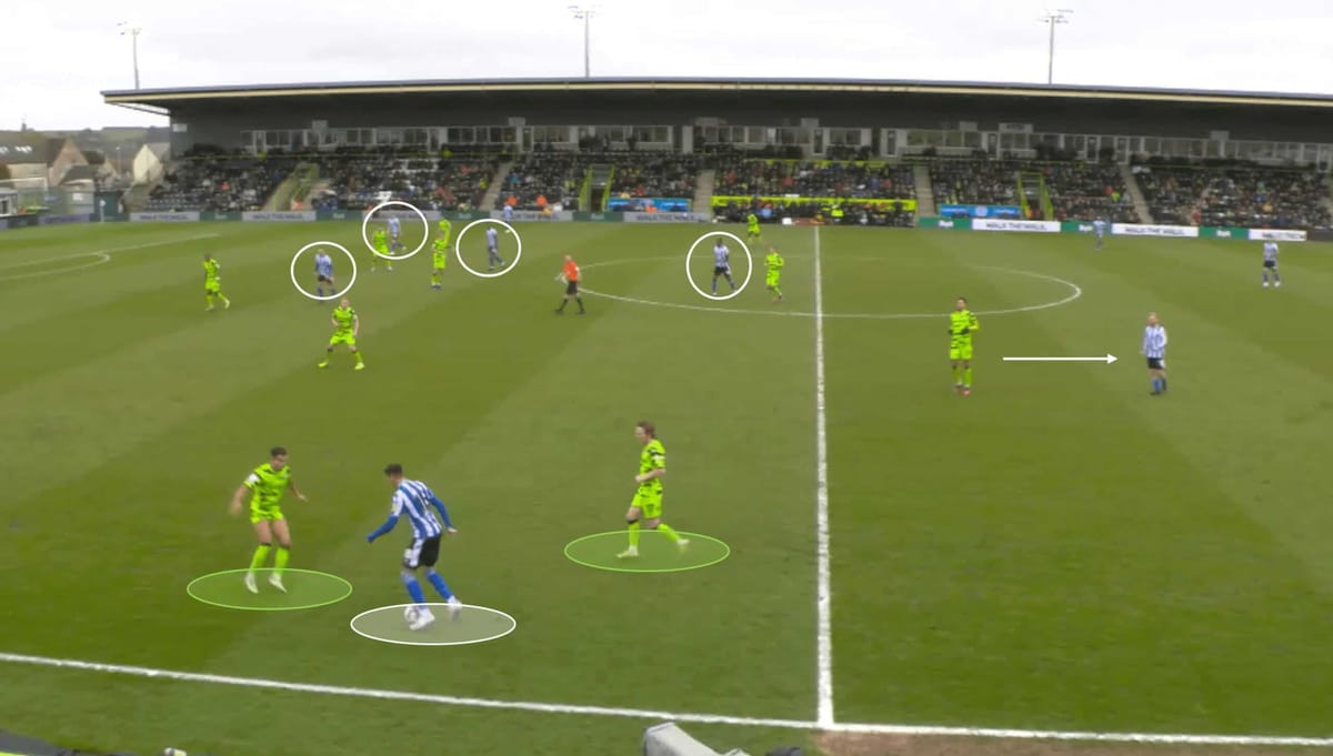 EFL League One 2022/23: Forest Green Rovers vs Sheffield Wednesday – tactical analysis tactics