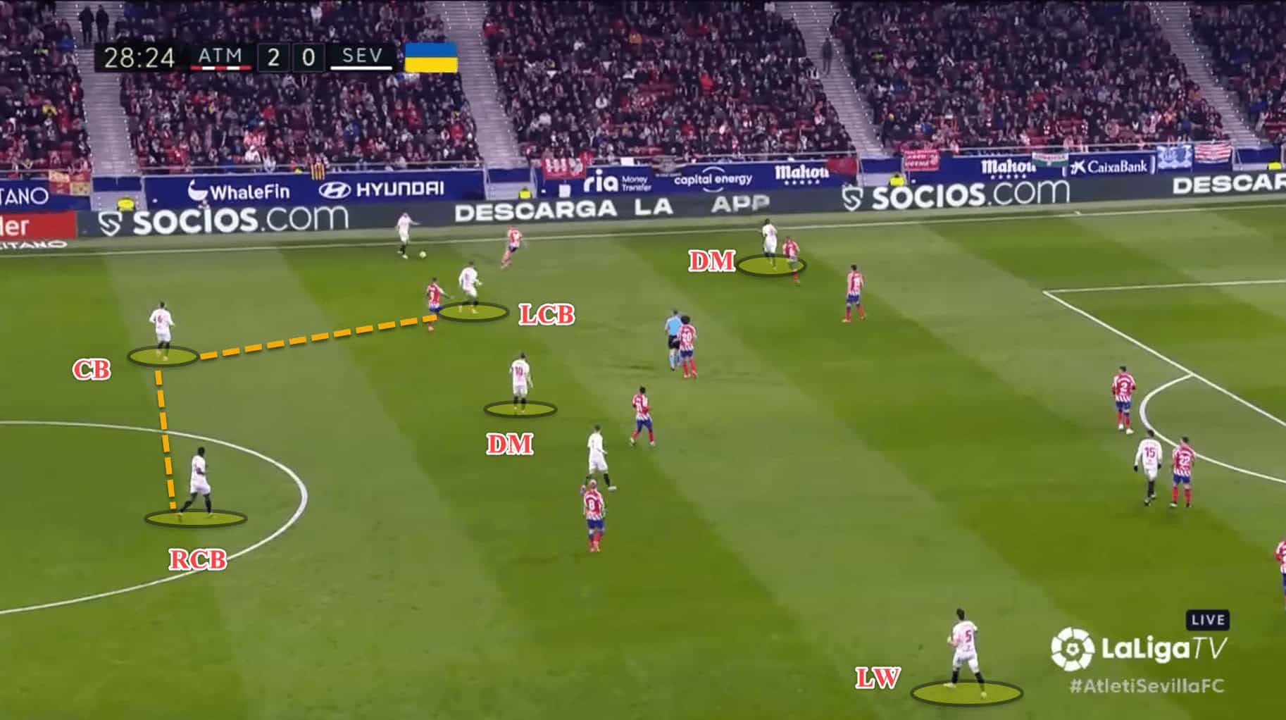 Sevilla 2022/23: Tactical struggles under Sampaoli – scout report tactical analysis tactics