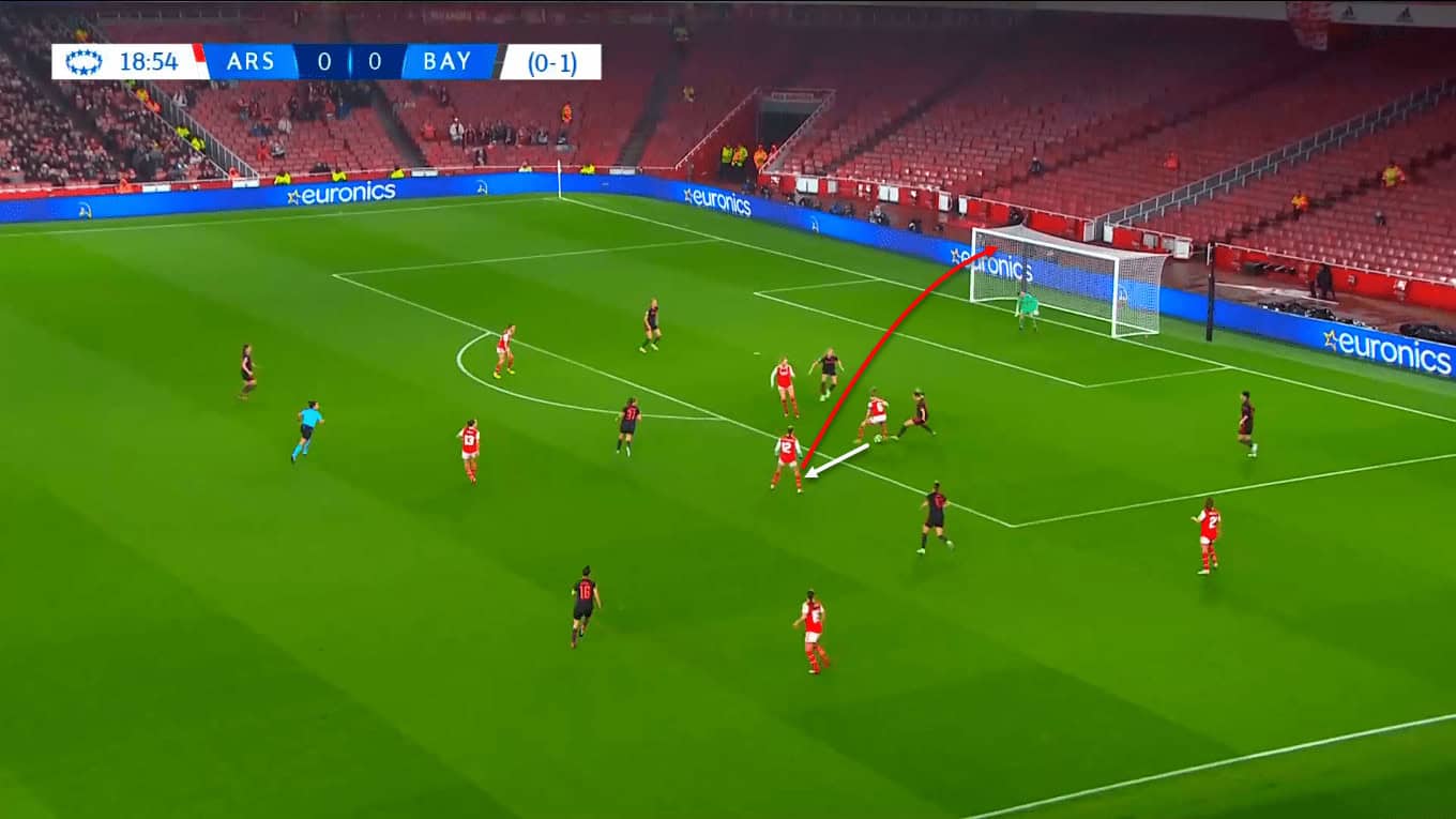 UWCL 2022/2023: Arsenal Women vs Bayern Munich Women - tactical analysis tactical analysis tactics