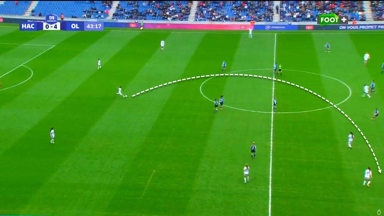 Damaris Egurrola at Olympique Lyonnais 2022/23 - scout report tactical analysis tactics