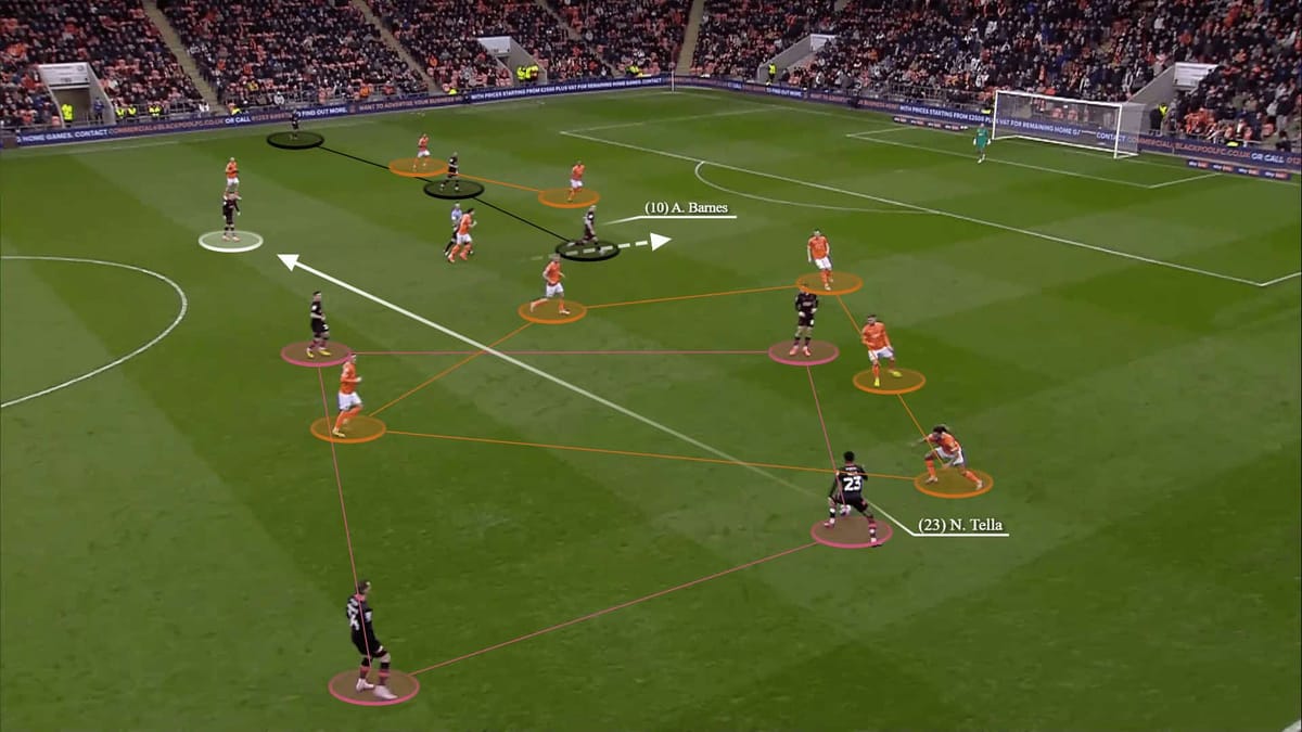 Burnley 2022/23: Their tactics under Vincent Kompany - scout report