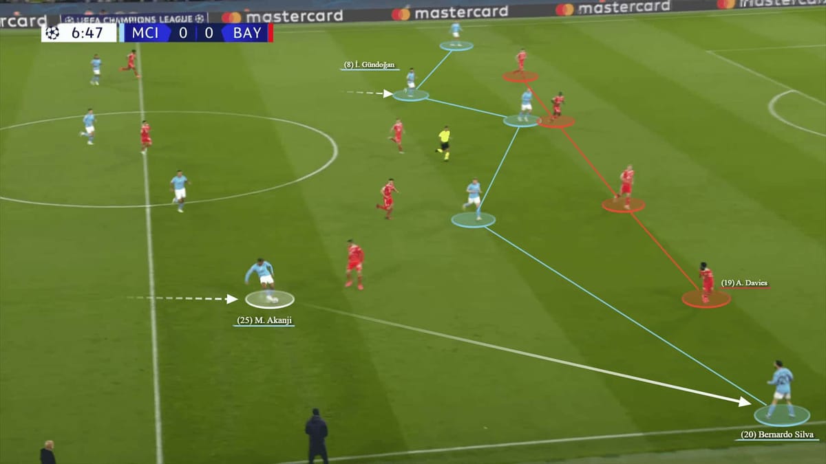 Champions League 2022/23: Man City vs Bayern Munich - tactical analysis