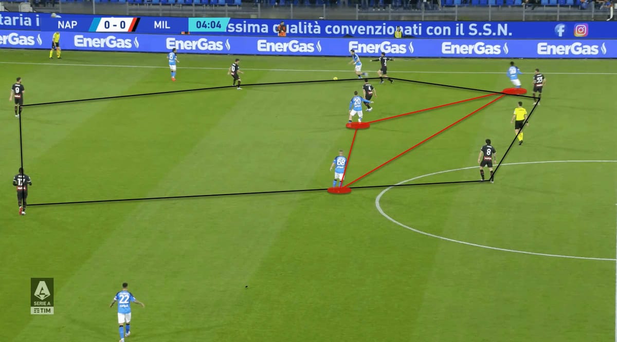 Serie A 2022/23: Napoli vs AC Milan