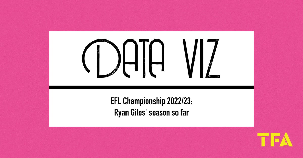 EFL Championship 2022/23: Ryan Giles’ season so far Post feature image