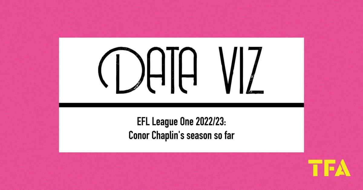 EFL League One 2022/23: Conor Chaplin’s season so far Post feature image