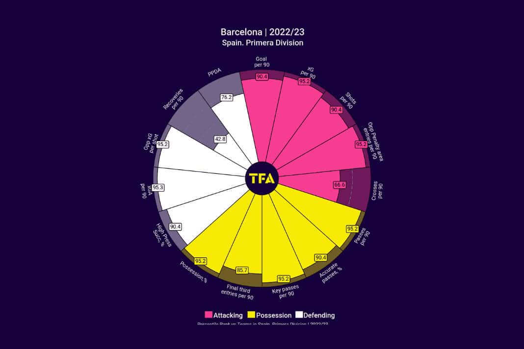 Examining the secrets of the overperforming clubs in the top five leagues 2022/23 - data analysis