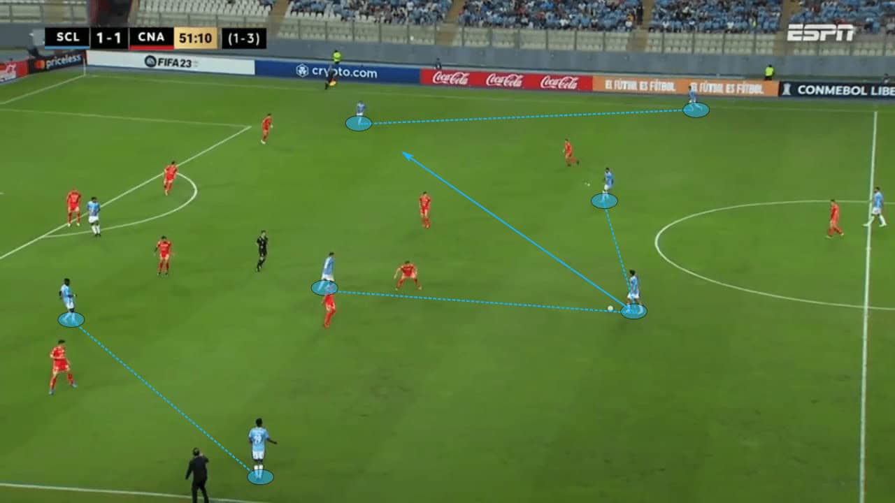 Tiago Nunes at Sporting Cristal 2023 - tactical analysis tactics