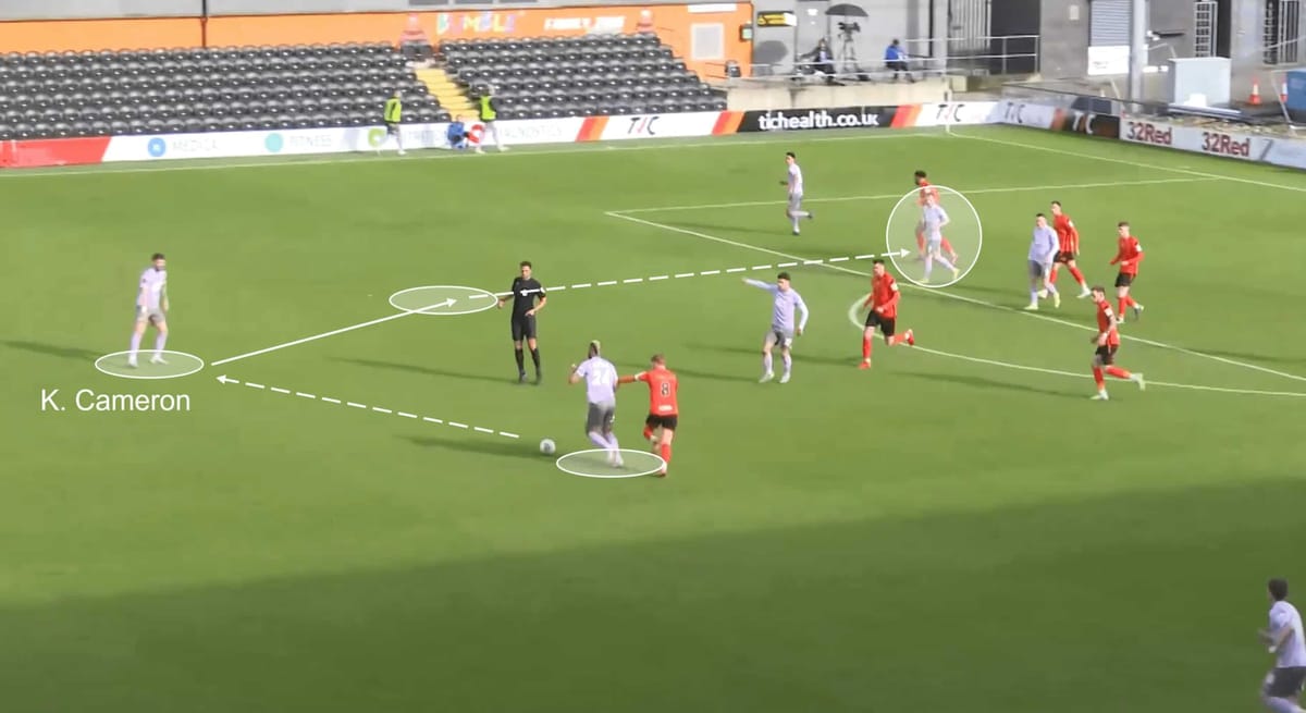 Notts County 2022/23: Their tactics under Luke Williams – scout report tactical analysis tactics