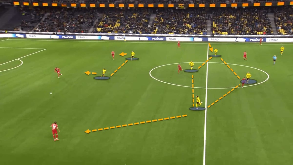 BSC Young Boys 2022/23: Their tactics under Raphaël Wicky – scout report