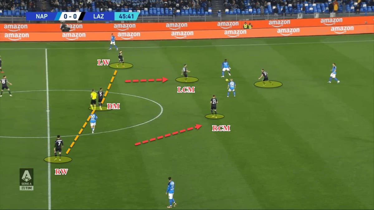 Lazio 2022/23: Their defensive tactics under Maurizio Sarri – scout report tactical analysis tactics