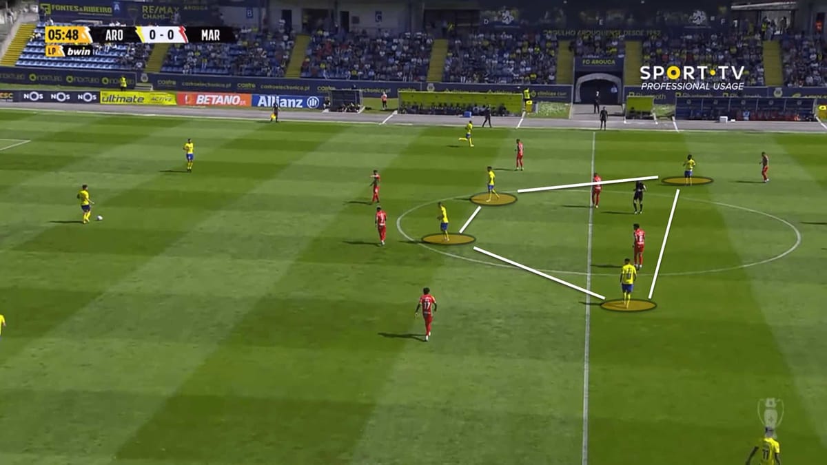 Arouca 2022/23: Their tactics under Armando Evangelista – scout report tactical analysis tactics