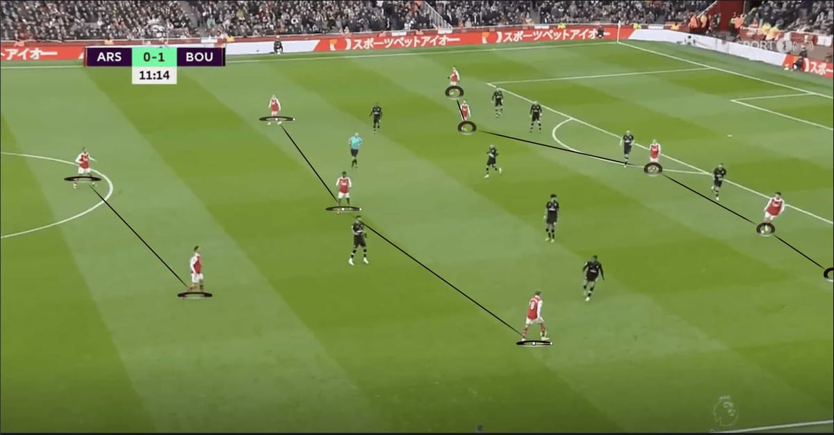 Tactical Theory: How do positional rotations in attack affect rest defence tactics