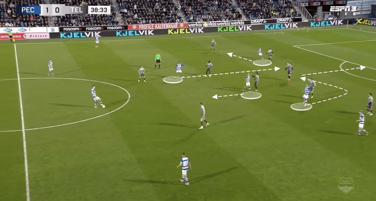 How Dick Schreuder is ensuring PEC Zwolle are brilliantly entertaining on their way to promotion – tactical analysis Post feature image