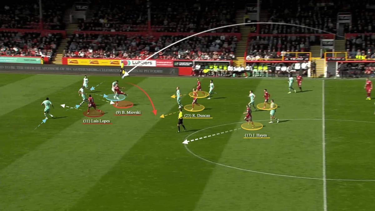 Aberdeen 2022/23: Their tactics under Barry Robson - scout report