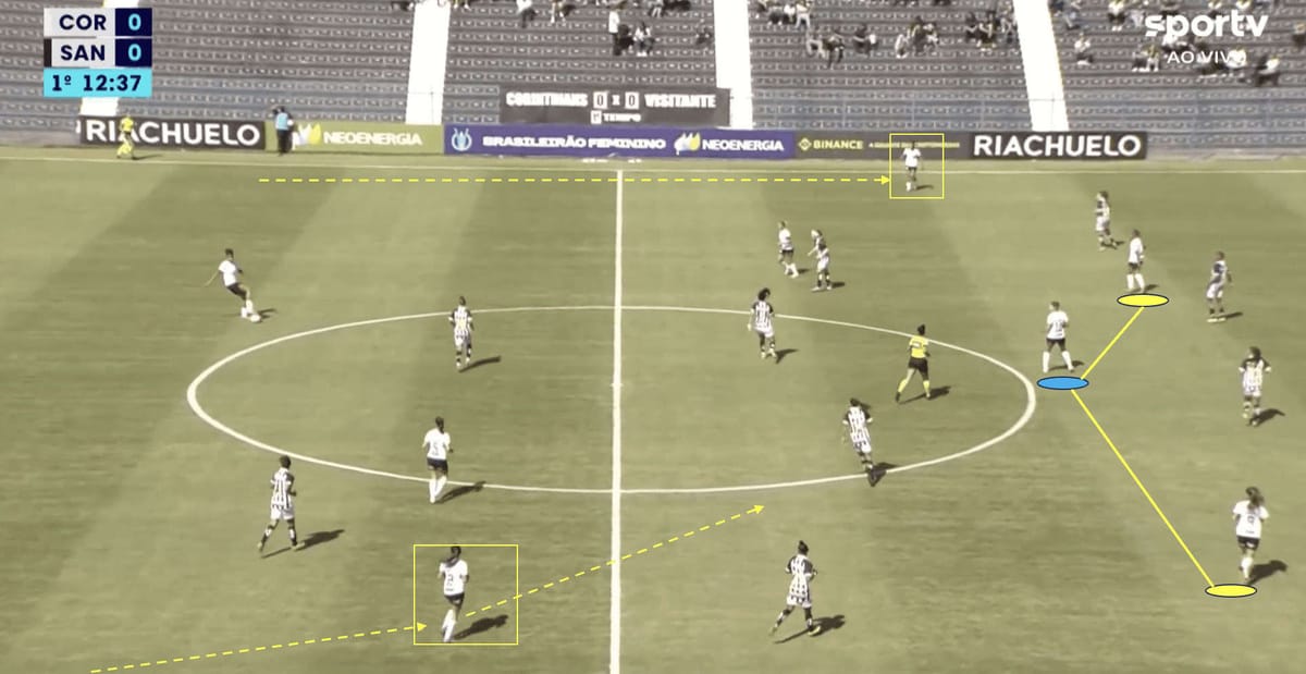 The tactics Arthur Elias is using to ensure Corinthians Feminino retain their superiority in Brazil – tactical analysis Post feature image