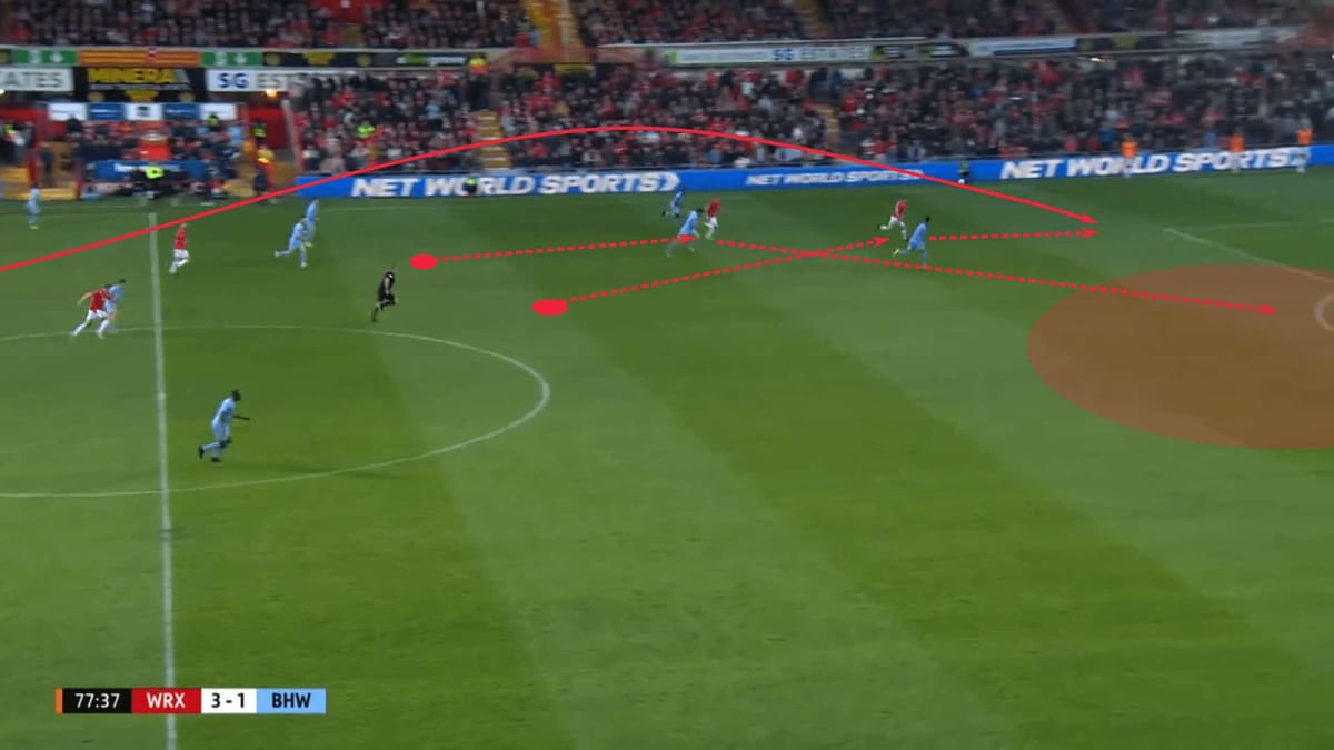 Wrexham 2022/23 – tactical analysis tactics