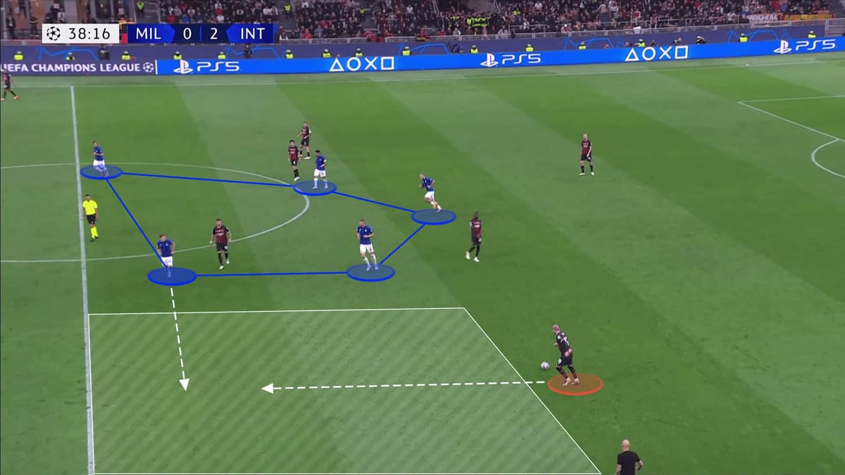 Champions League 2022/23: AC Milan vs Inter - tactical analysis