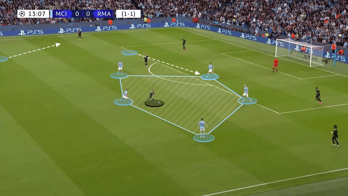 UEFA Champions League 2022/23: Manchester City vs Real Madrid - tactical analysis tactics analysis