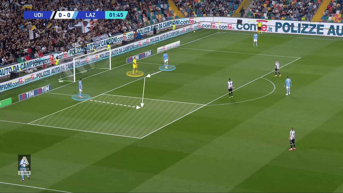 Breaking Traditions: Serie A Clubs Paving the Way with Defenders' Goal Kick Mastery - tactical analysis tactics