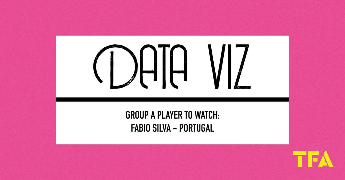 Group A: Player to watch out for: Fabio Silva (Portugal) Post feature image