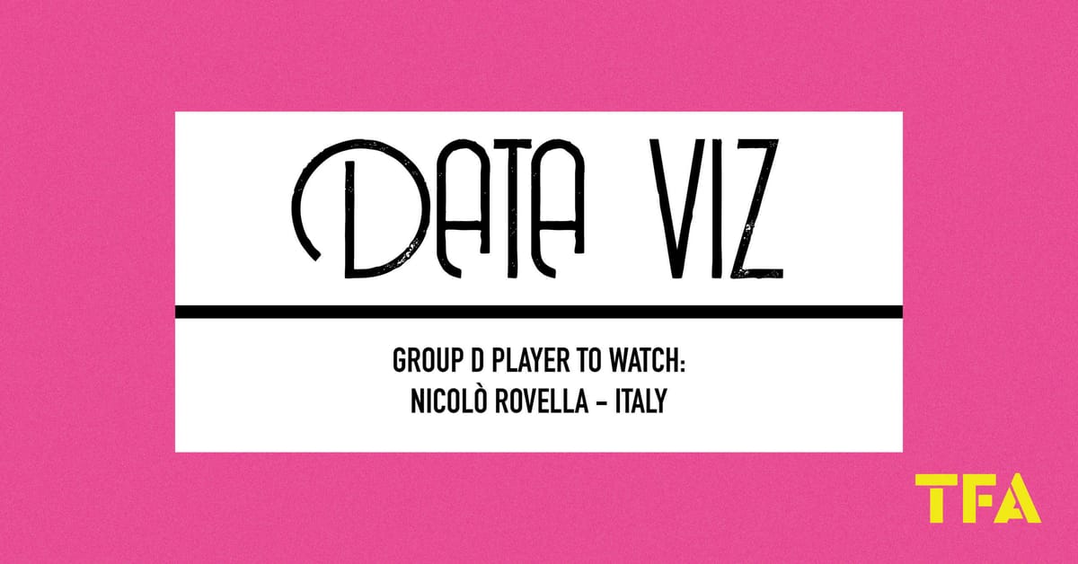 Group D:Player to watch out for: Nicolò Rovella(Italy) Post feature image