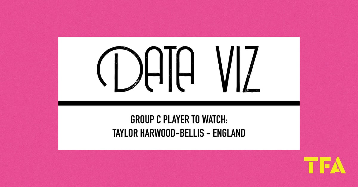 Group C: Player to watch out for: Taylor Harwood-Bellis(England) Post feature image