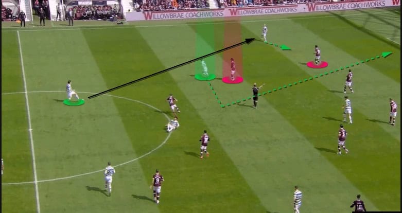 Tactical Theory: coaching Ange Postecoglou’s build-up play at Celtic – tactical analysis tactics