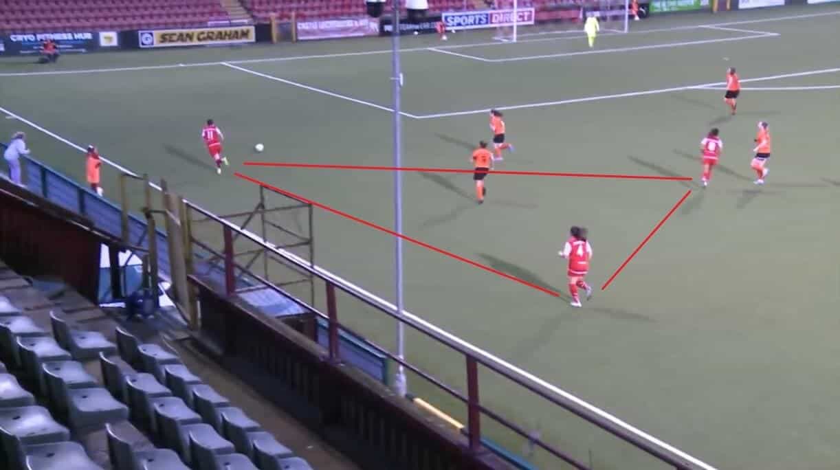 Cliftonville Women 2023: Looking to the future - scout report - tactical analysis tactics