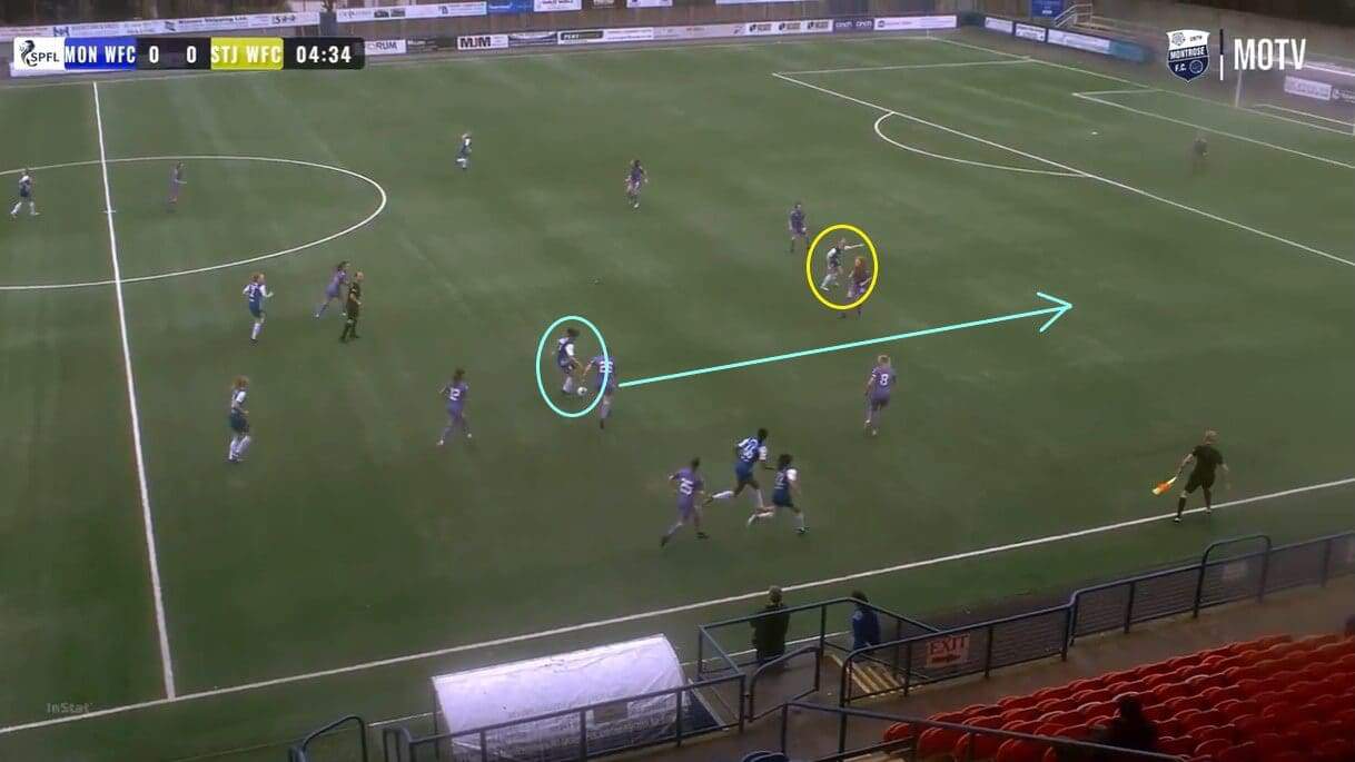 Montrose Women 2022/23: Their promotion to the SWPL 1 - scout report - tactical analysis tactics