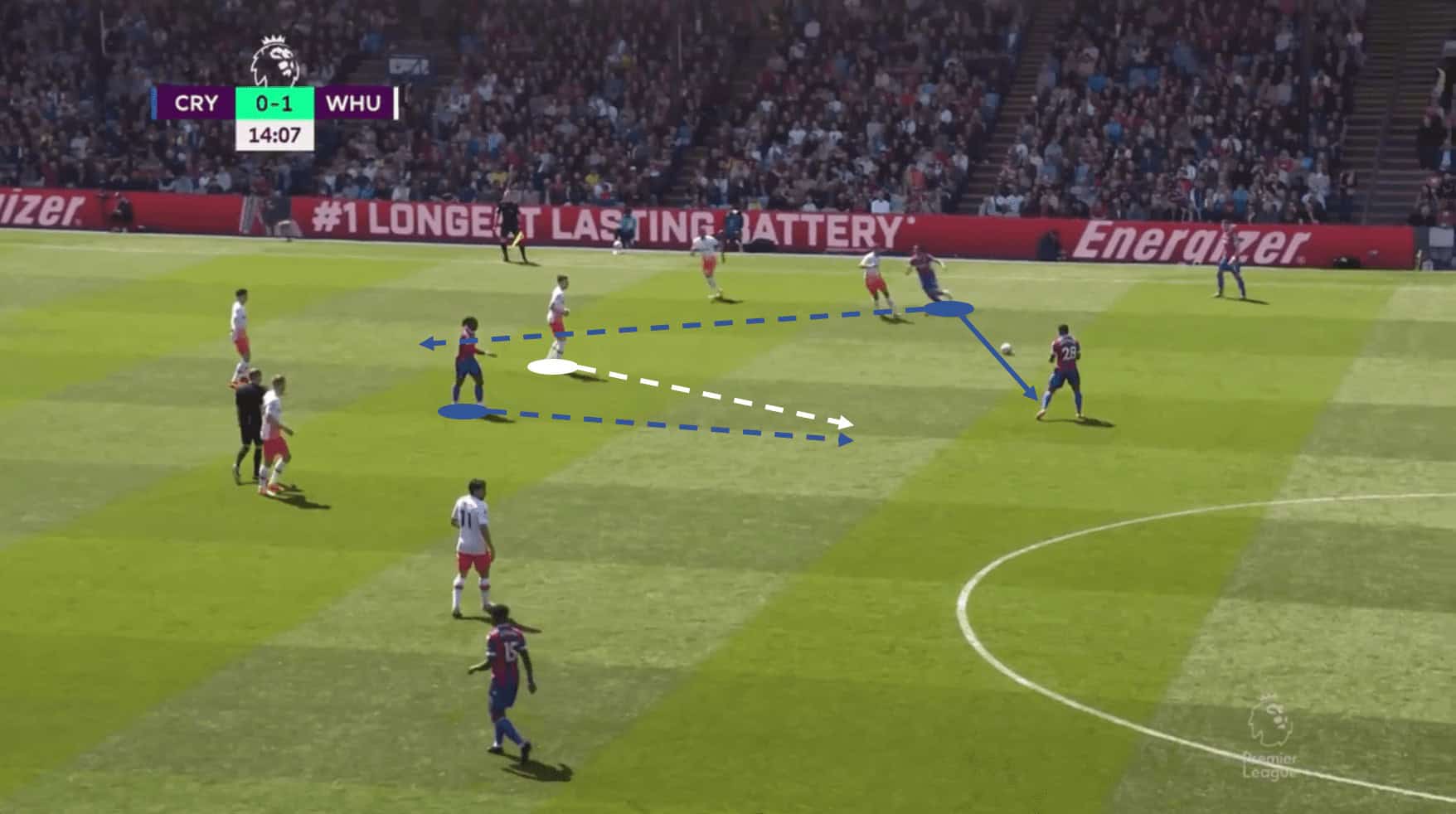 Roy Hodgson at Crystal Palace 2022/23 - tactical analysis tactics