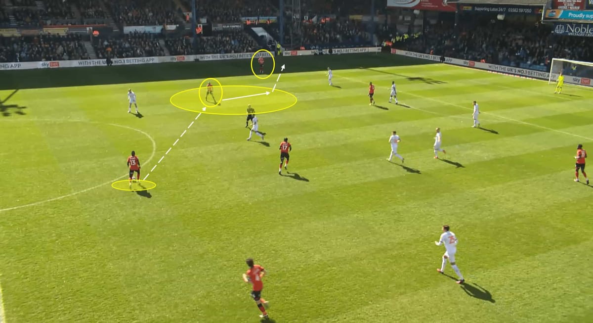 Luton Town 2022/23: Their tactics under Rob Edwards – scout report tactical analysis tactics