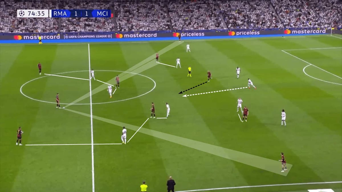 Manchester City 2022/23 – tactical analysis tactics