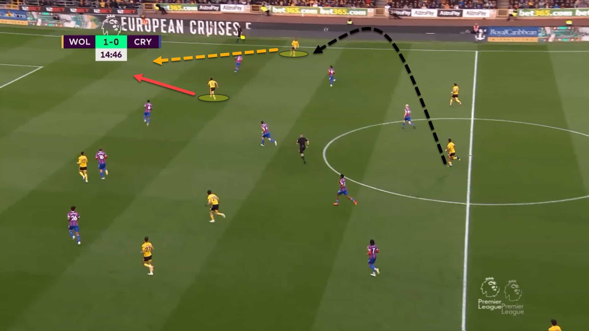 Wolves 2022/23: Their tactics under Julen Lopetegui – scout report tactical analysis tactics