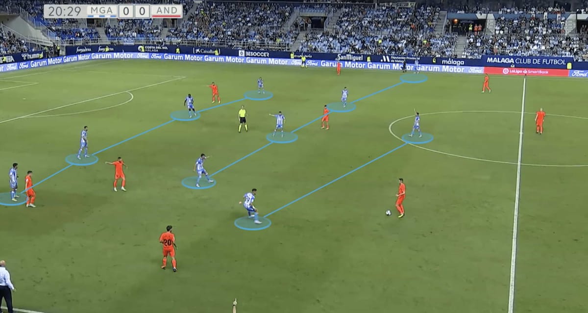 Chaos, monotony and late stability: A look at Málaga CF’s disastrous campaign from a tactical perspective – scout report Post feature image