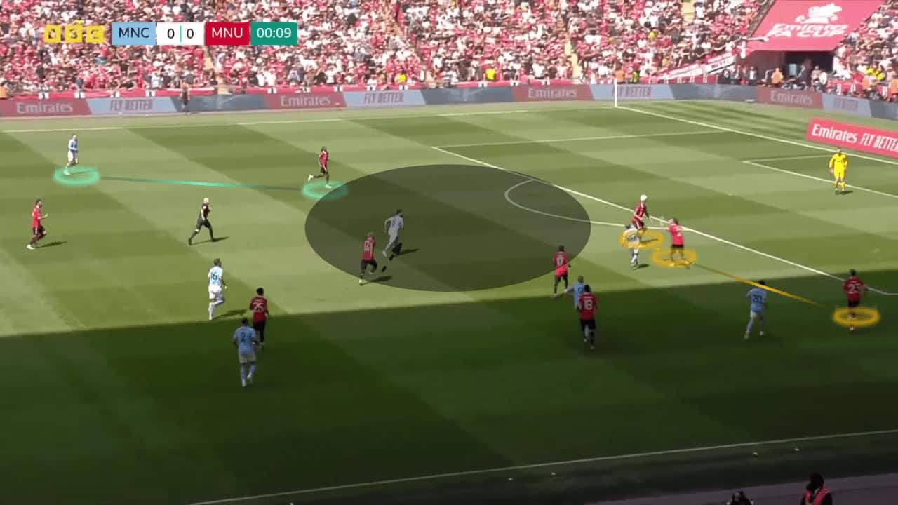 Dissecting Man City's brilliant kick-off routines - set-piece analysis tactics