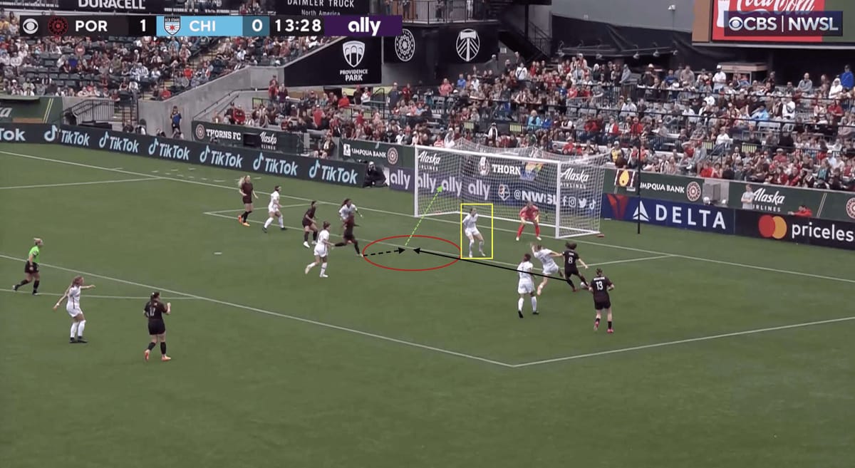 NWSL 2023: Analysing Chicago Red Stars’ poor defensive displays – scout report Post feature image