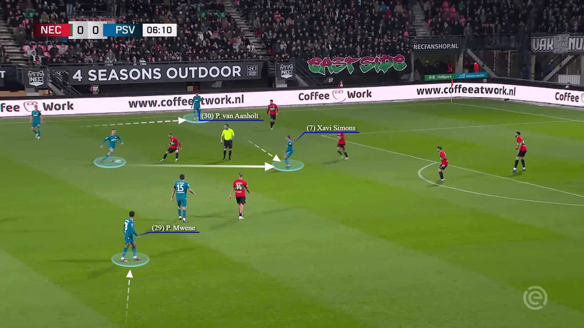 Peter Bosz at PSV Eindhoven 2023/24 - tactical analysis