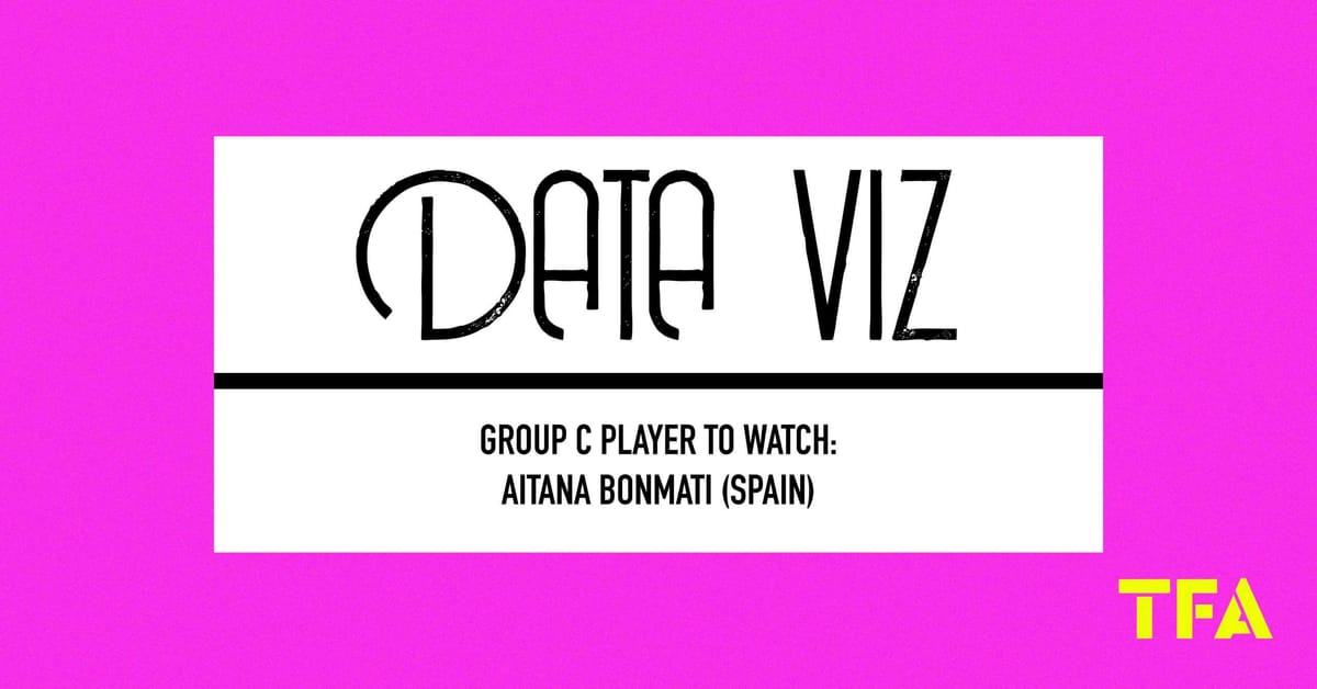 FIFA Women’s World Cup 2023 Group C Player to Watch: Aitana Bonmati (Spain) Post feature image