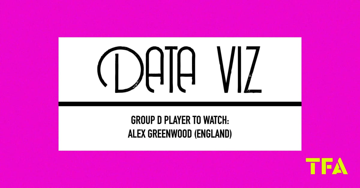 FIFA Women’s World Cup 2023 Group D Player to Watch: Alex Greenwood (England) Post feature image