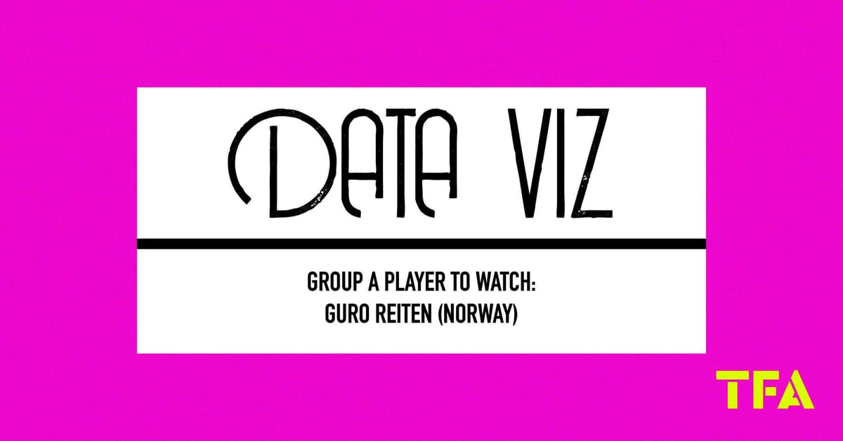 FIFA Women’s World Cup 2023 Group A Player to Watch: Guro Reiten (Norway) Post feature image