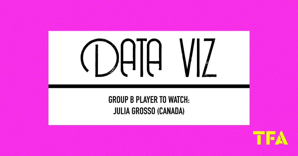 FIFA Women’s World Cup 2023 Group B Player to Watch: Julia Grosso (Canada) Post feature image