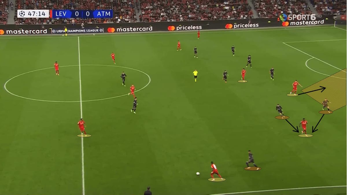 Gerardo Seoane at Bayer Leverkusen 2022/23 - tactical analysis