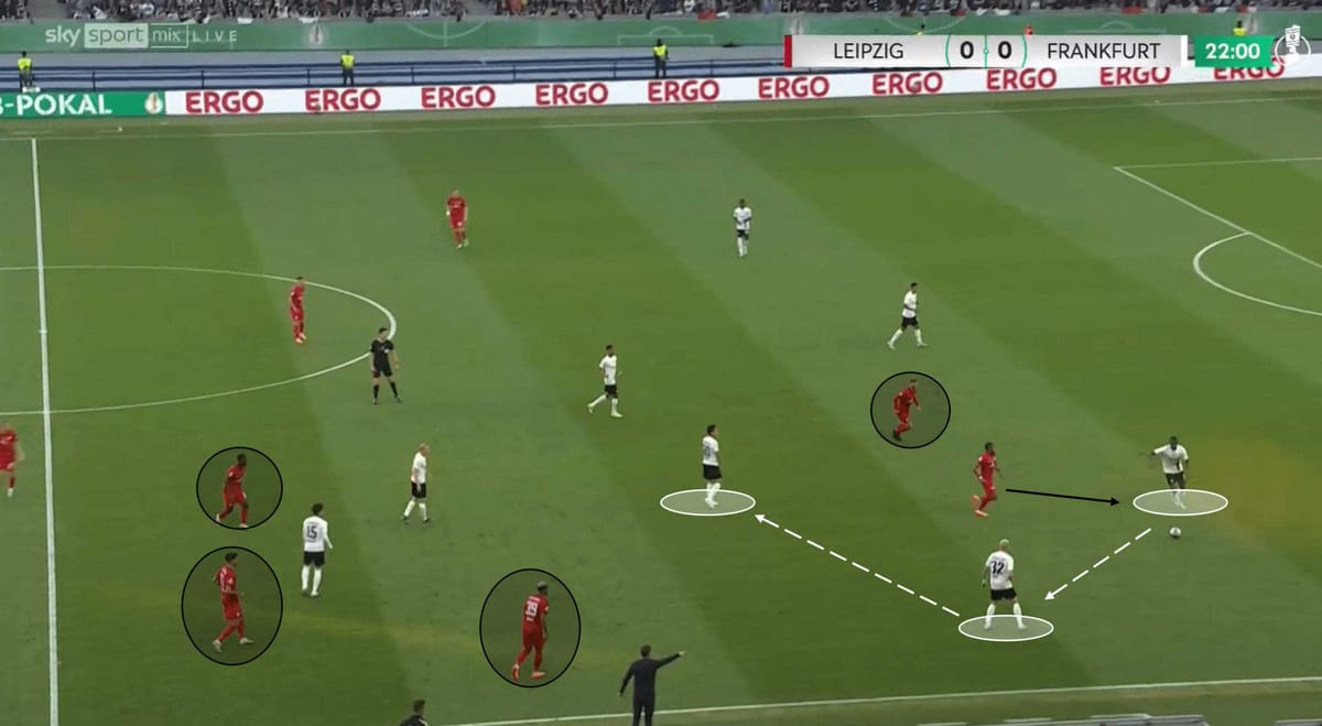 Evan Ndicka at Eintracht Frankfurt – scout report tactical analysis tactics