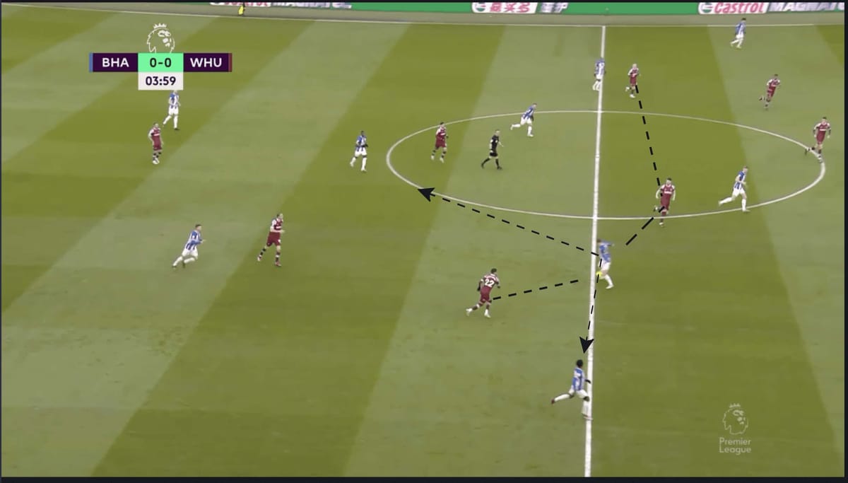 Tactical Theory: How to train vertical build-up passing in football tactical analysis tactics