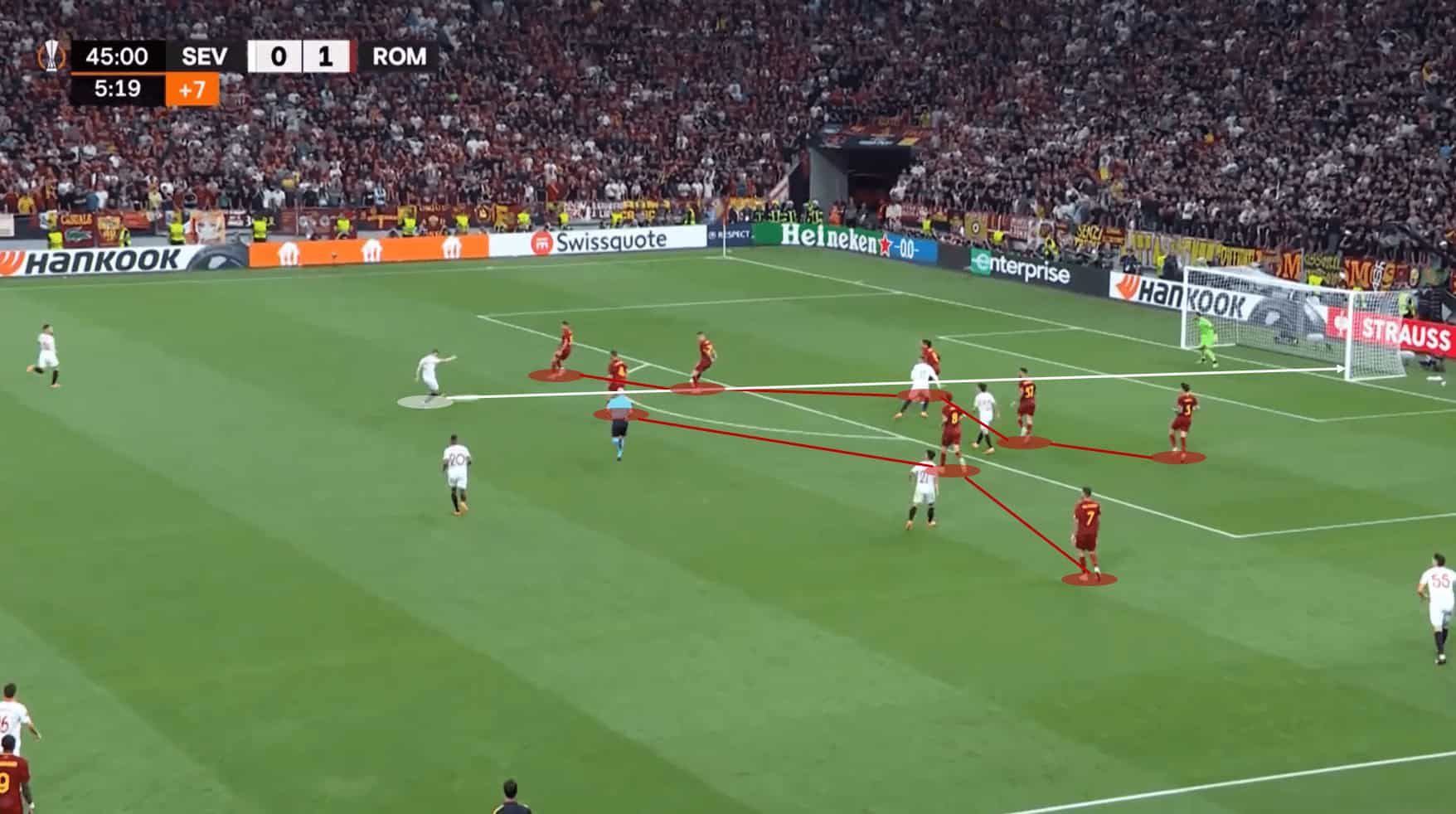 UEFA Europa League 2022/23 final: Sevilla vs Roma - tactical analysis tactics