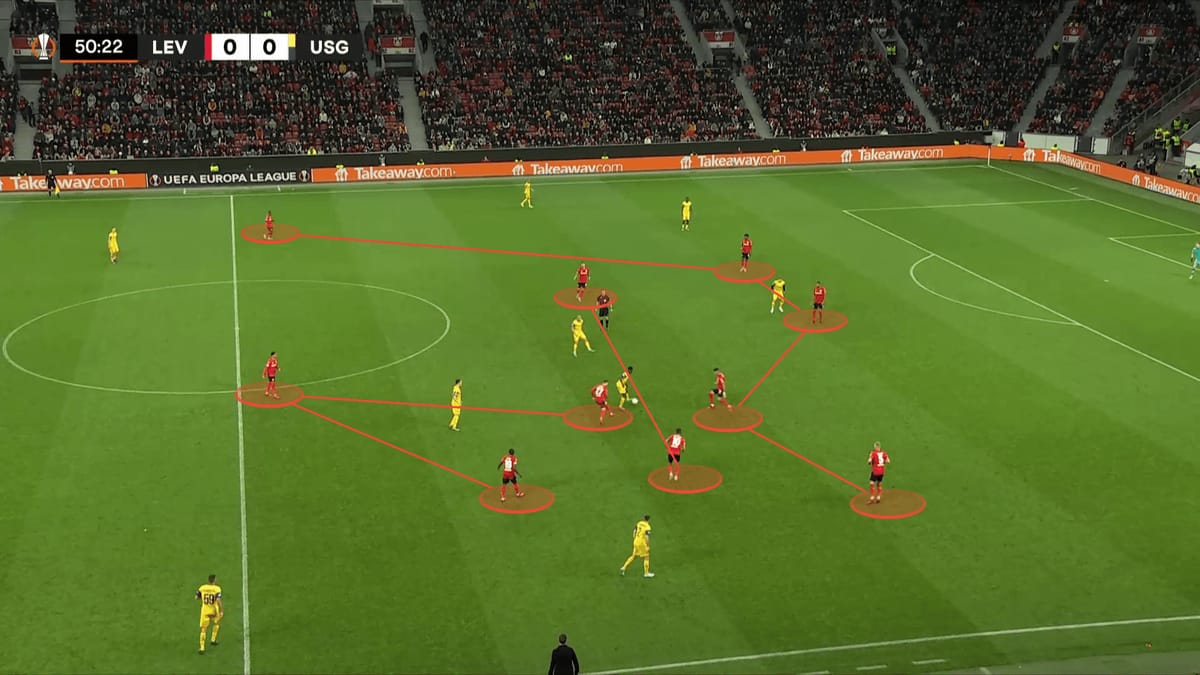 Xabi Alonso at Bayer Leverkusen 2023/24 - scout report tactics analysis