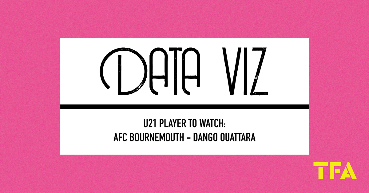 U21 Player to Watch: AFC Bournemouth – Dango Ouattara Post feature image